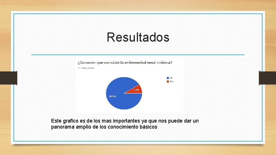 Resultados Este grafico es de los mas importantes ya que nos puede dar un