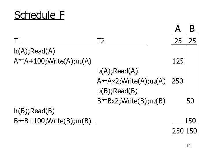 Schedule F A B T 1 T 2 25 25 l 1(A); Read(A) A