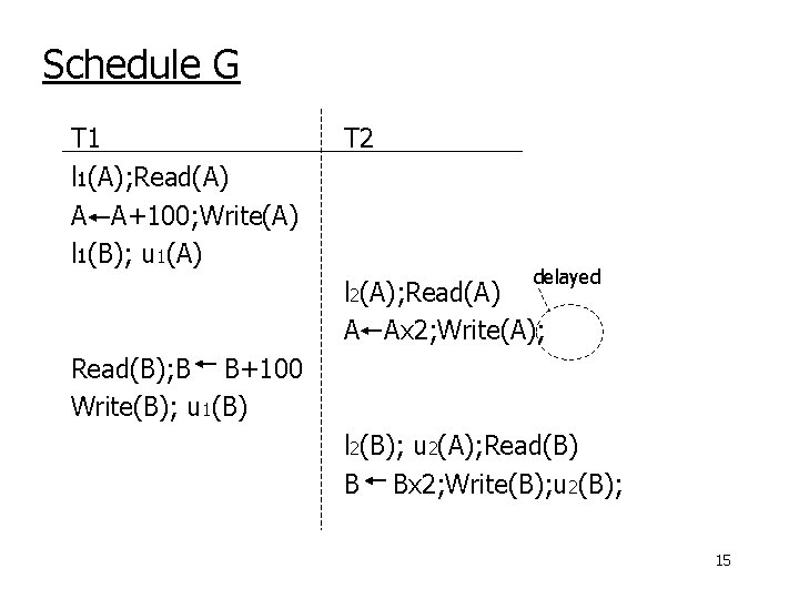 Schedule G T 1 l 1(A); Read(A) A A+100; Write(A) l 1(B); u 1(A)