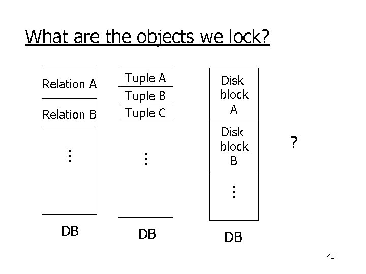 What are the objects we lock? Relation A Relation B Tuple A Tuple B