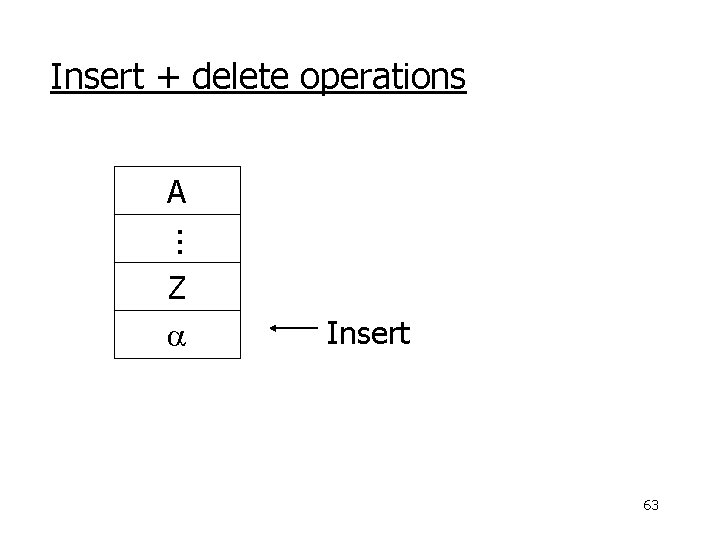 Insert + delete operations A. . . Z a Insert 63 