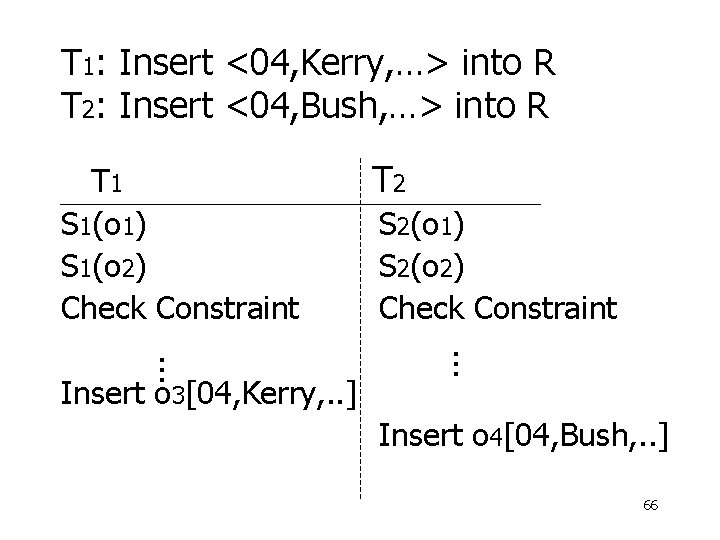 T 1: Insert <04, Kerry, …> into R T 2: Insert <04, Bush, …>