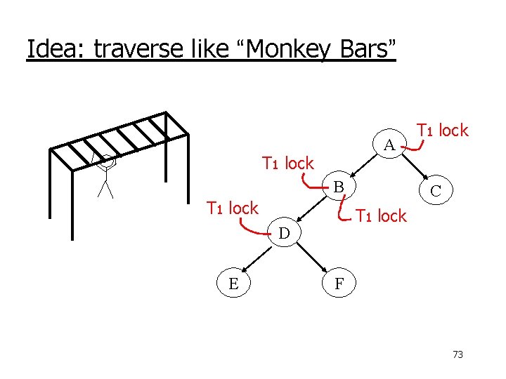 Idea: traverse like “Monkey Bars” A T 1 lock B T 1 lock C