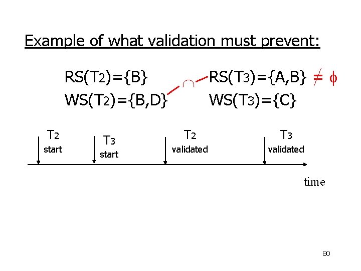 Example of what validation must prevent: RS(T 2)={B} RS(T 3)={A, B} = WS(T 2)={B,