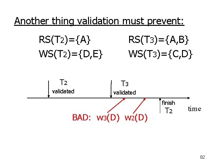 Another thing validation must prevent: RS(T 2)={A} WS(T 2)={D, E} T 2 validated RS(T