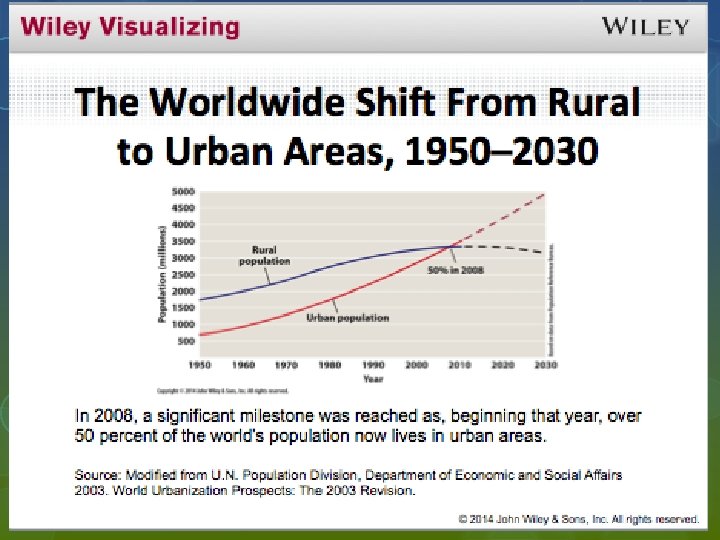 12/19/2021 Ecological Footprint 13 