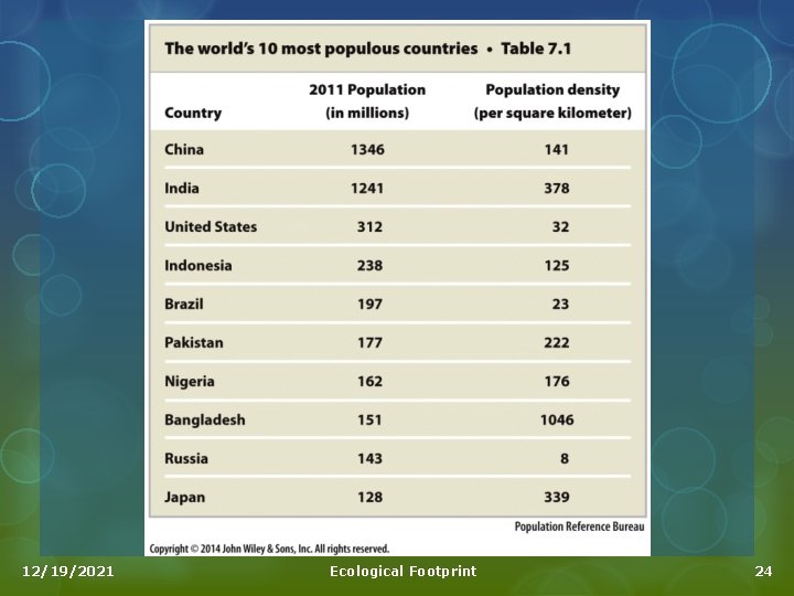 12/19/2021 Ecological Footprint 24 