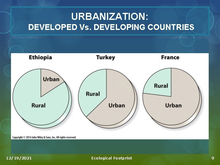 URBANIZATION: DEVELOPED Vs. DEVELOPING COUNTRIES 12/19/2021 Ecological Footprint 9 