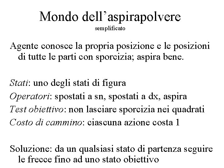 Mondo dell’aspirapolvere semplificato Agente conosce la propria posizione e le posizioni di tutte le