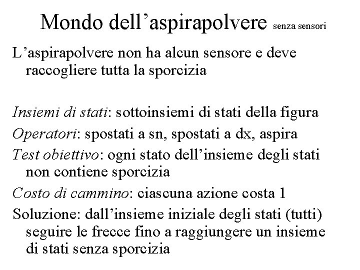 Mondo dell’aspirapolvere senza sensori L’aspirapolvere non ha alcun sensore e deve raccogliere tutta la