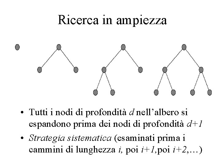 Ricerca in ampiezza • Tutti i nodi di profondità d nell’albero si espandono prima