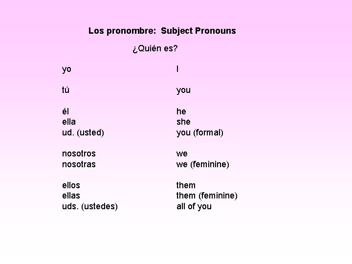 Los pronombre: Subject Pronouns ¿Quién es? yo I tú you él ella ud. (usted)