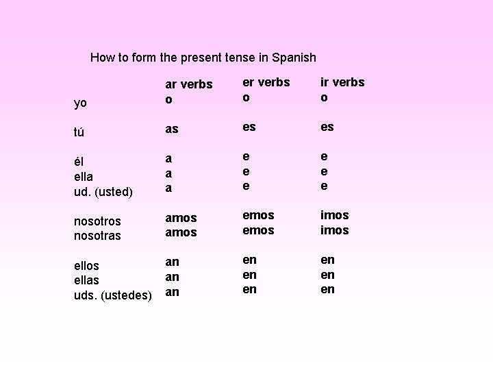 How to form the present tense in Spanish yo ar verbs o er verbs