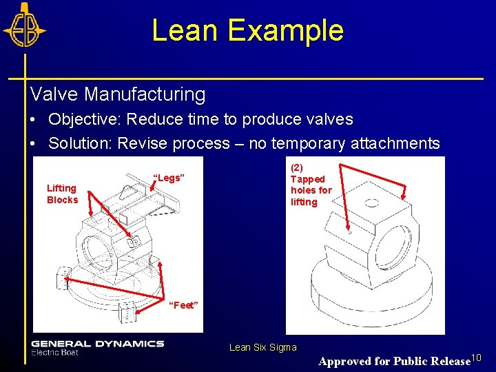 Lean Example Valve Manufacturing • Objective: Reduce time to produce valves • Solution: Revise Lean Example Valve Manufacturing • Objective: Reduce time to produce valves • Solution: Revise