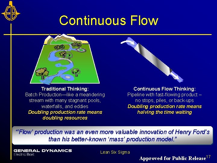 Continuous Flow Traditional Thinking: Batch Production—like a meandering stream with many stagnant pools, waterfalls, Continuous Flow Traditional Thinking: Batch Production—like a meandering stream with many stagnant pools, waterfalls,