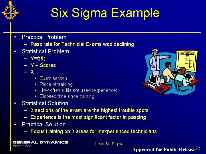 Six Sigma Example • Practical Problem – Pass rate for Technicial Exams was declining Six Sigma Example • Practical Problem – Pass rate for Technicial Exams was declining