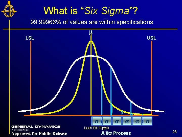 What is “Six Sigma”? 99. 99966% of values are within specifications m LSL USL What is “Six Sigma”? 99. 99966% of values are within specifications m LSL USL
