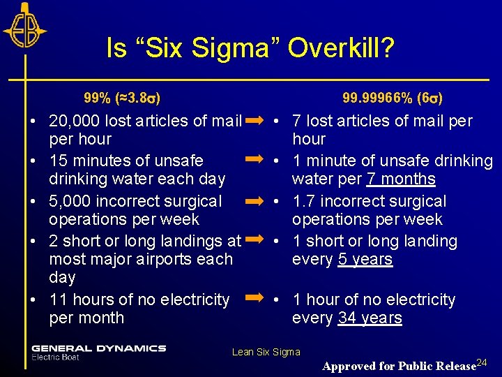 Is “Six Sigma” Overkill? 99. 99966% (6 s) 99% (≈3. 8 s) • 20, Is “Six Sigma” Overkill? 99. 99966% (6 s) 99% (≈3. 8 s) • 20,