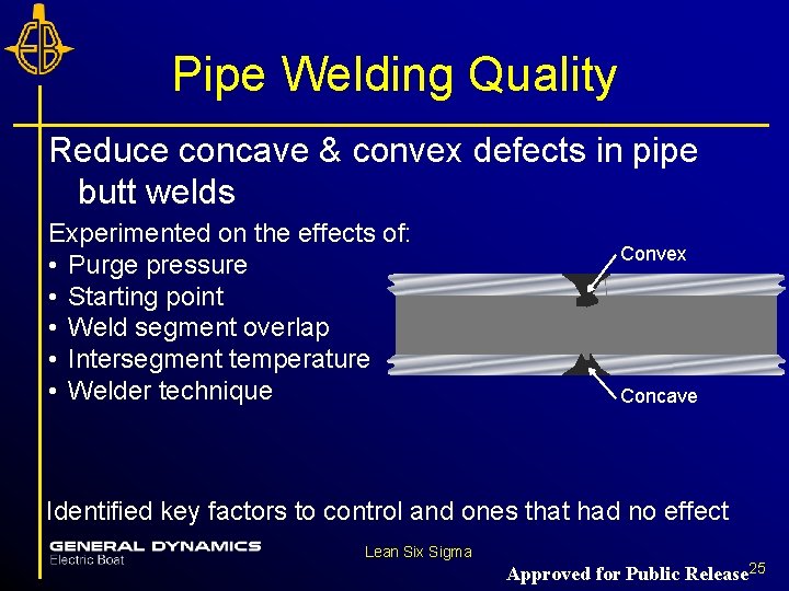 Pipe Welding Quality Reduce concave & convex defects in pipe butt welds Experimented on Pipe Welding Quality Reduce concave & convex defects in pipe butt welds Experimented on