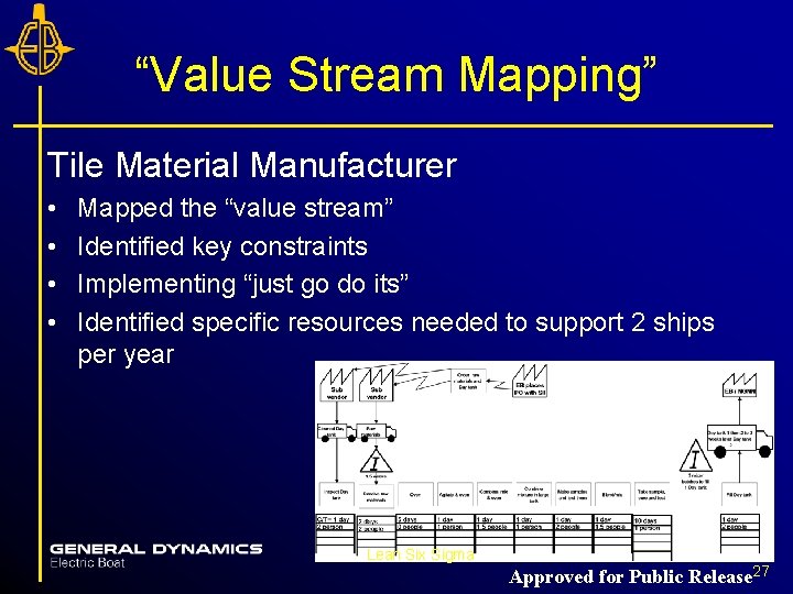 “Value Stream Mapping” Tile Material Manufacturer • • Mapped the “value stream” Identified key “Value Stream Mapping” Tile Material Manufacturer • • Mapped the “value stream” Identified key