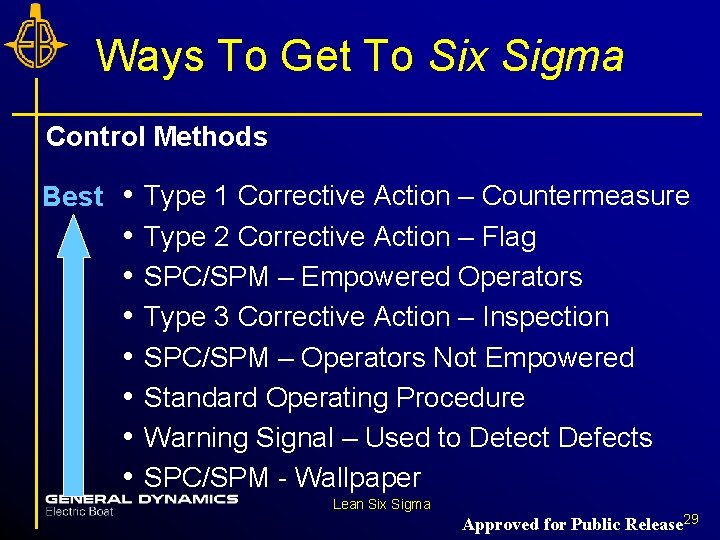 Ways To Get To Six Sigma Control Methods Best • Type 1 Corrective Action Ways To Get To Six Sigma Control Methods Best • Type 1 Corrective Action