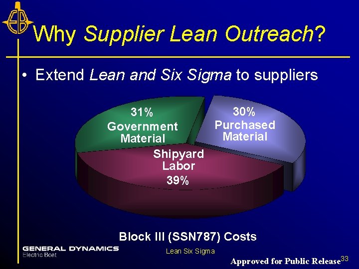 Why Supplier Lean Outreach? • Extend Lean and Six Sigma to suppliers 30% 31% Why Supplier Lean Outreach? • Extend Lean and Six Sigma to suppliers 30% 31%