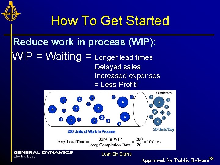 How To Get Started Reduce work in process (WIP): WIP = Waiting = Longer How To Get Started Reduce work in process (WIP): WIP = Waiting = Longer