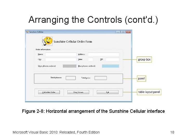 Arranging the Controls (cont'd. ) Figure 2 -8: Horizontal arrangement of the Sunshine Cellular