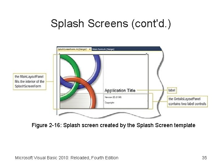 Splash Screens (cont'd. ) Figure 2 -16: Splash screen created by the Splash Screen