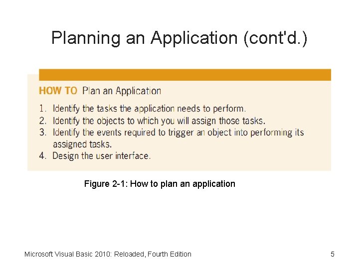 Planning an Application (cont'd. ) Figure 2 -1: How to plan an application Microsoft