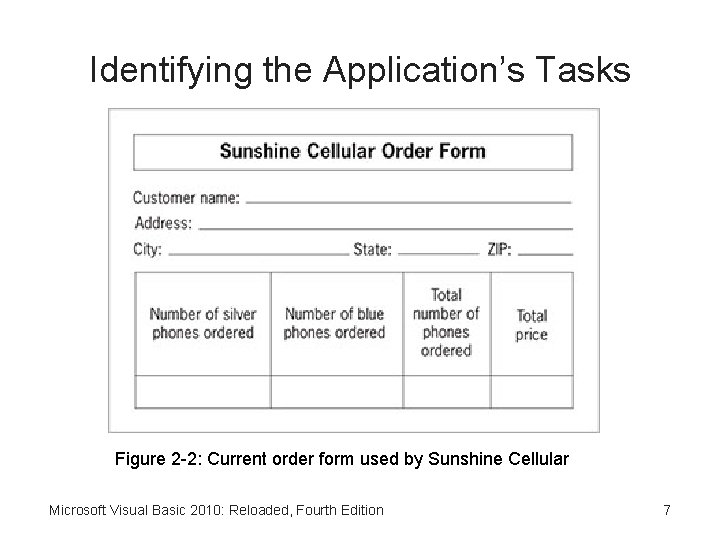 Identifying the Application’s Tasks Figure 2 -2: Current order form used by Sunshine Cellular