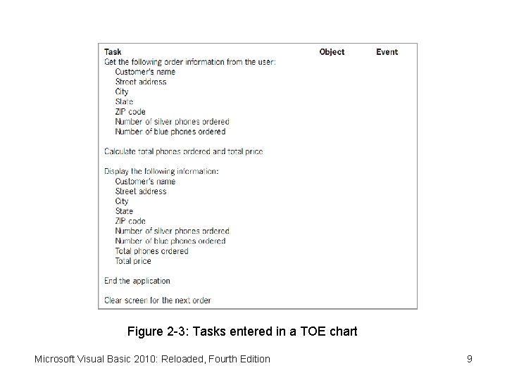 Figure 2 -3: Tasks entered in a TOE chart Microsoft Visual Basic 2010: Reloaded,