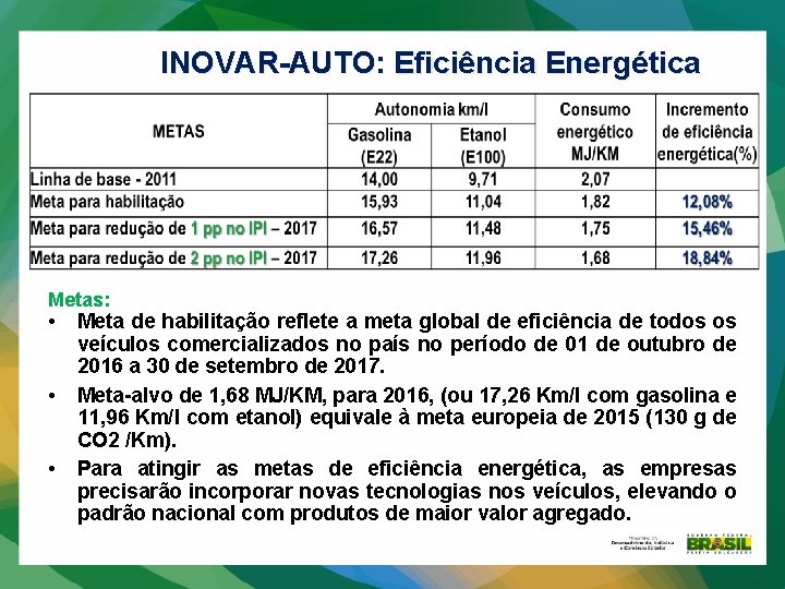 INOVAR-AUTO: Eficiência Energética Metas: • • • Meta de habilitação reflete a meta global