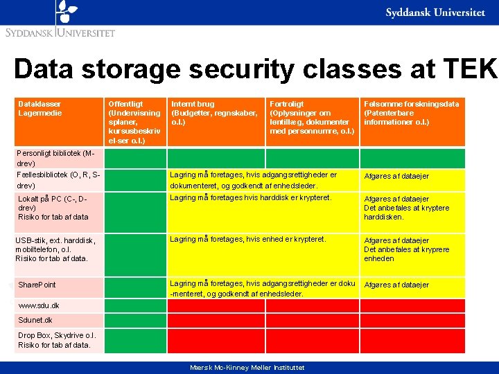 Data storage security classes at TEK Dataklasser Lagermedie Personligt bibliotek (Mdrev) Fællesbibliotek (O, R,