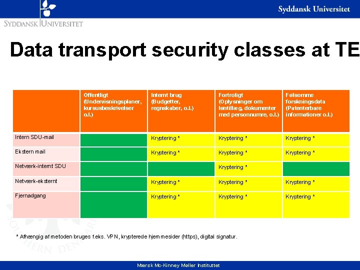Data transport security classes at TE Offentligt (Undervisningsplaner, kursusbeskrivelser o. l. ) Internt brug