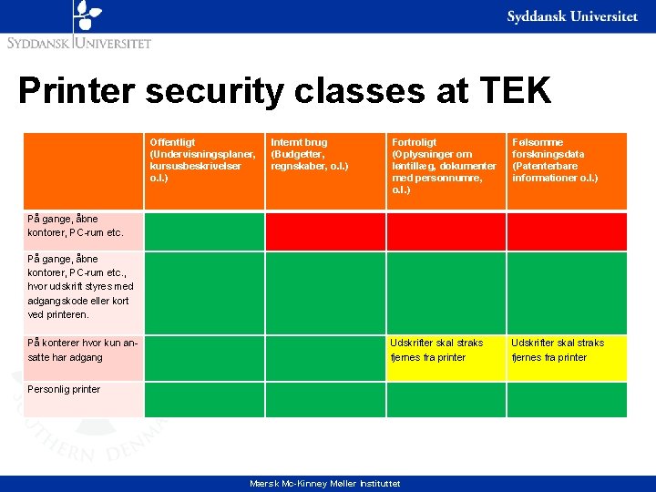 Printer security classes at TEK Offentligt (Undervisningsplaner, kursusbeskrivelser o. l. ) Internt brug (Budgetter,