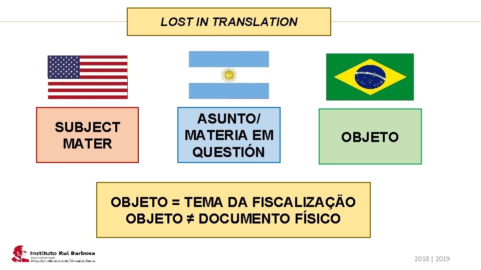 Plano de Ação IRB LOST IN TRANSLATION SUBJECT MATER ASUNTO/ MATERIA EM QUESTIÓN OBJETO