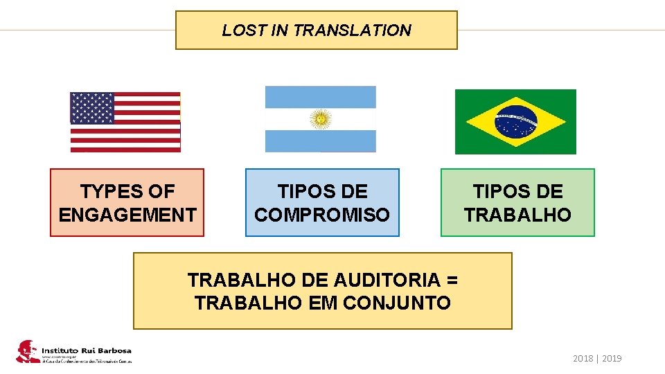 Plano de Ação IRB LOST IN TRANSLATION TYPES OF ENGAGEMENT TIPOS DE COMPROMISO TIPOS