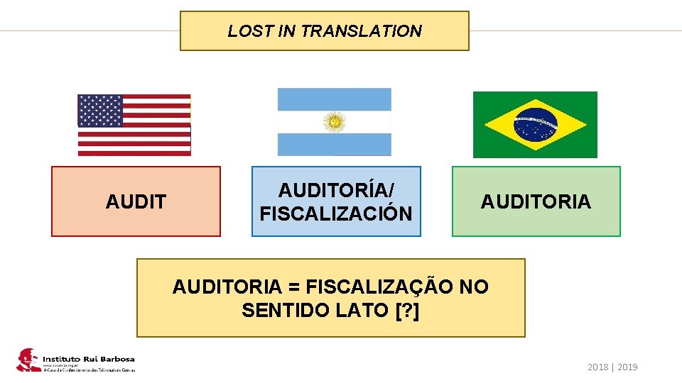 Plano de Ação IRB LOST IN TRANSLATION AUDITORÍA/ FISCALIZACIÓN AUDITORIA = FISCALIZAÇÃO NO SENTIDO