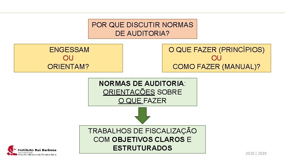 Plano de Ação IRB POR QUE DISCUTIR NORMAS DE AUDITORIA? ENGESSAM OU ORIENTAM? O