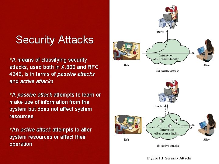 Security Attacks • A means of classifying security attacks, used both in X. 800