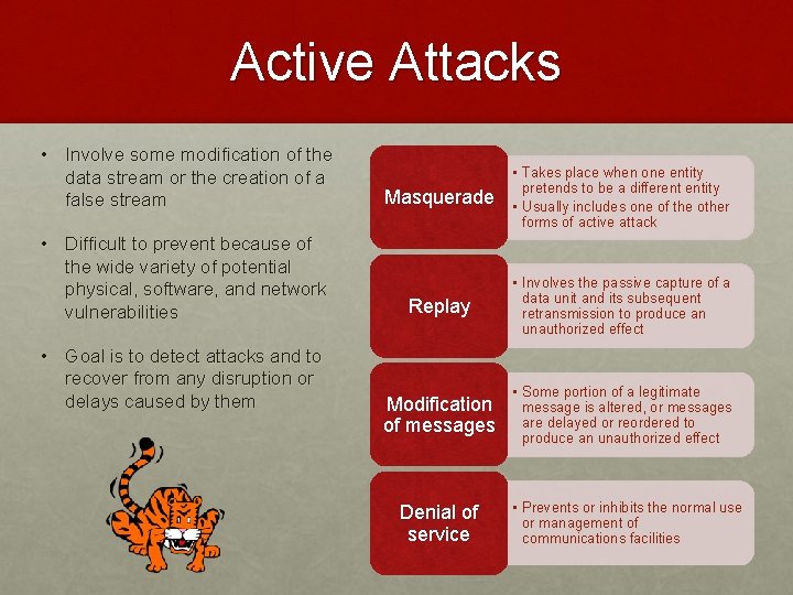 Active Attacks • Involve some modification of the data stream or the creation of