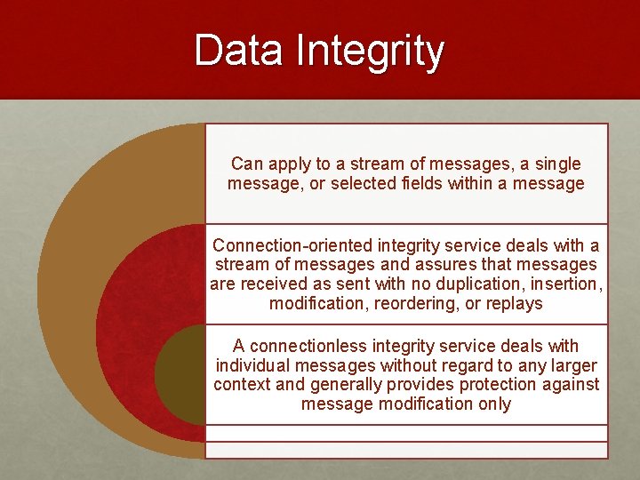 Data Integrity Can apply to a stream of messages, a single message, or selected