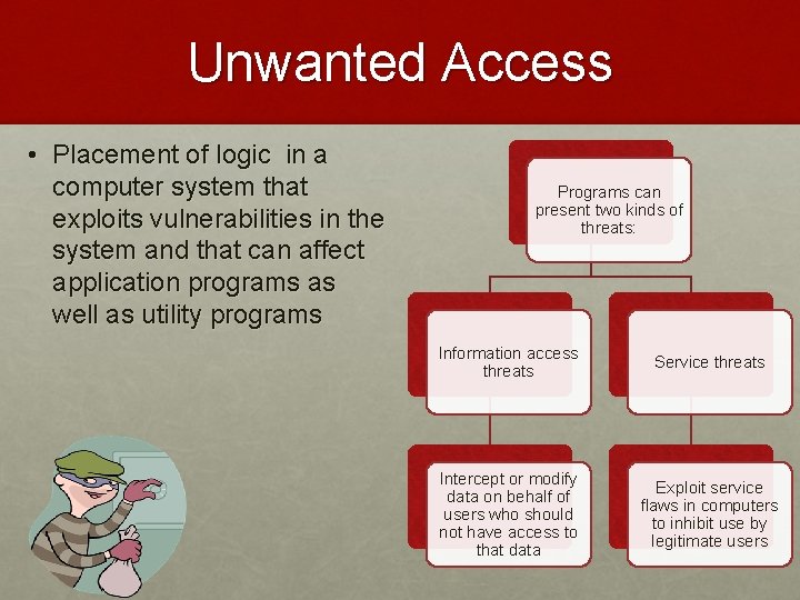 Unwanted Access • Placement of logic in a computer system that exploits vulnerabilities in