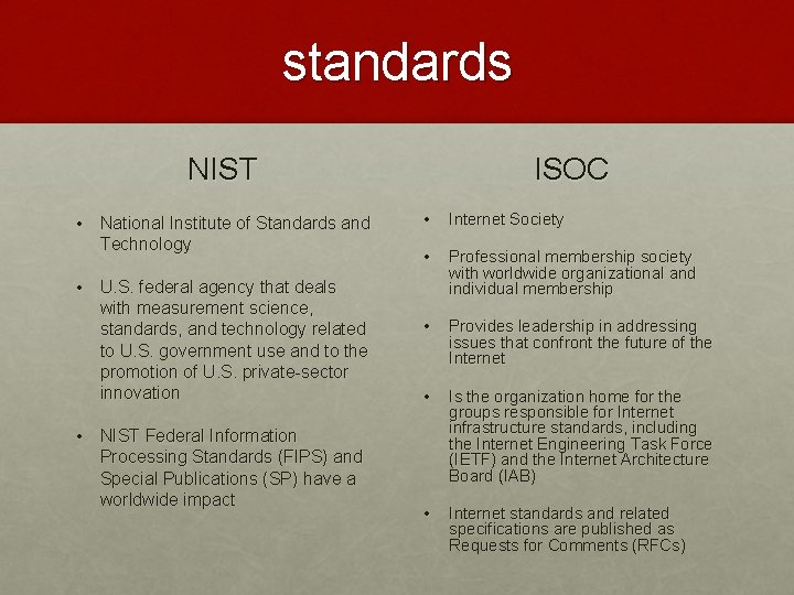 standards NIST • National Institute of Standards and Technology • U. S. federal agency