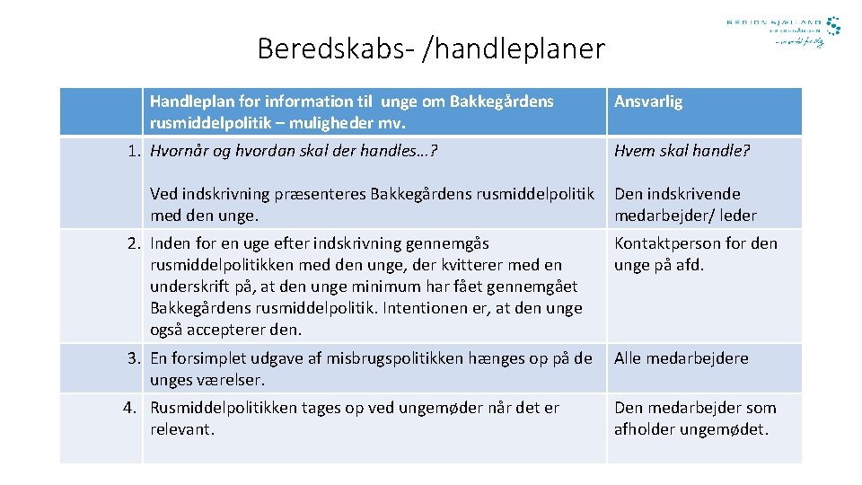 Beredskabs- /handleplaner Handleplan for information til unge om Bakkegårdens rusmiddelpolitik – muligheder mv. 1.