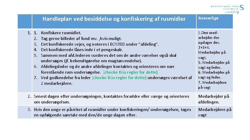 Handleplan ved besiddelse og konfiskering af rusmidler Ansvarlige 1. 1. 2. 3. 4. 5.