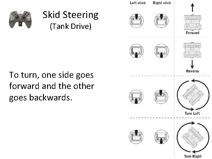 Skid Steering (Tank Drive) To turn, one side goes forward and the other goes