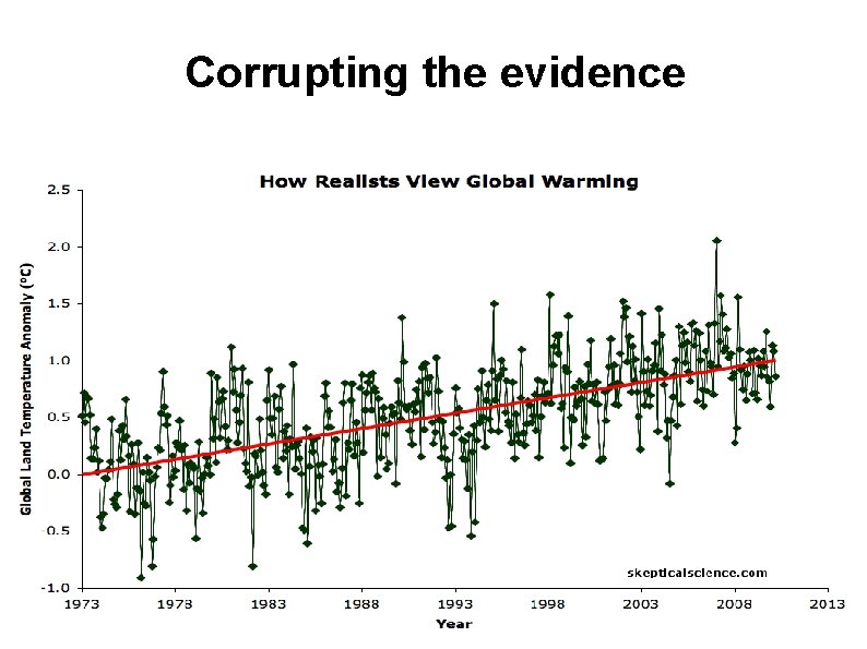 Corrupting the evidence 
