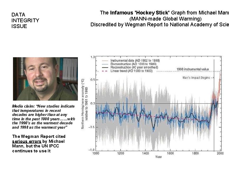 DATA INTEGRITY ISSUE Media claim: “New studies indicate that temperatures in recent decades are